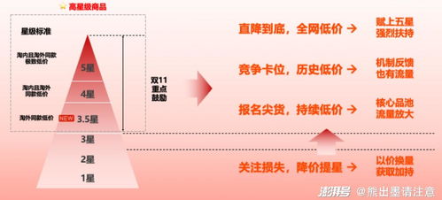 7000萬電商人，又走到了十字路口——工商事務(wù)代理，是挑戰(zhàn)還是新機(jī)遇？
