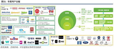 5G時代即將來臨 深度剖析物聯(lián)網(wǎng)IoT四大領(lǐng)域新機(jī)遇與網(wǎng)絡(luò)技術(shù)開發(fā)新前沿
